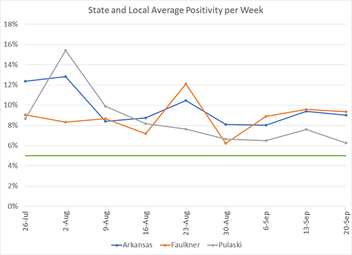 /uploadedimages/News/News_Releases/20200925-6 Average Positivity per week.png